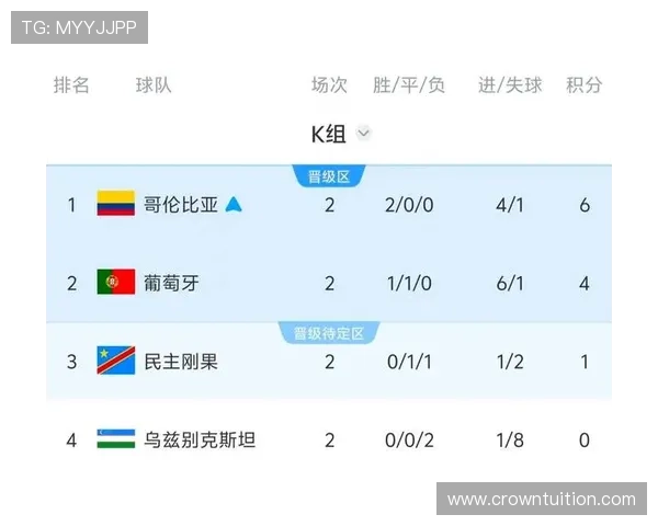 乌兹别克斯坦与民主刚果近期比赛表现对比及世界杯冲击力评估
